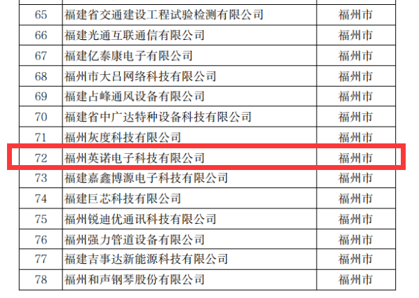 31XX.12866日韩 热烈祝贺英诺科技荣获2022年福建省科技小巨人企业称号！